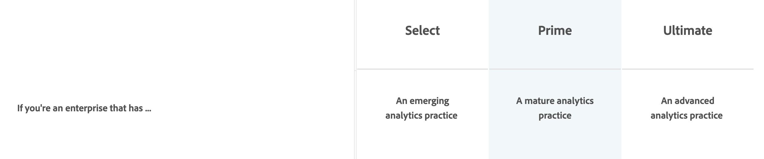 Adobe Analytics Pricing